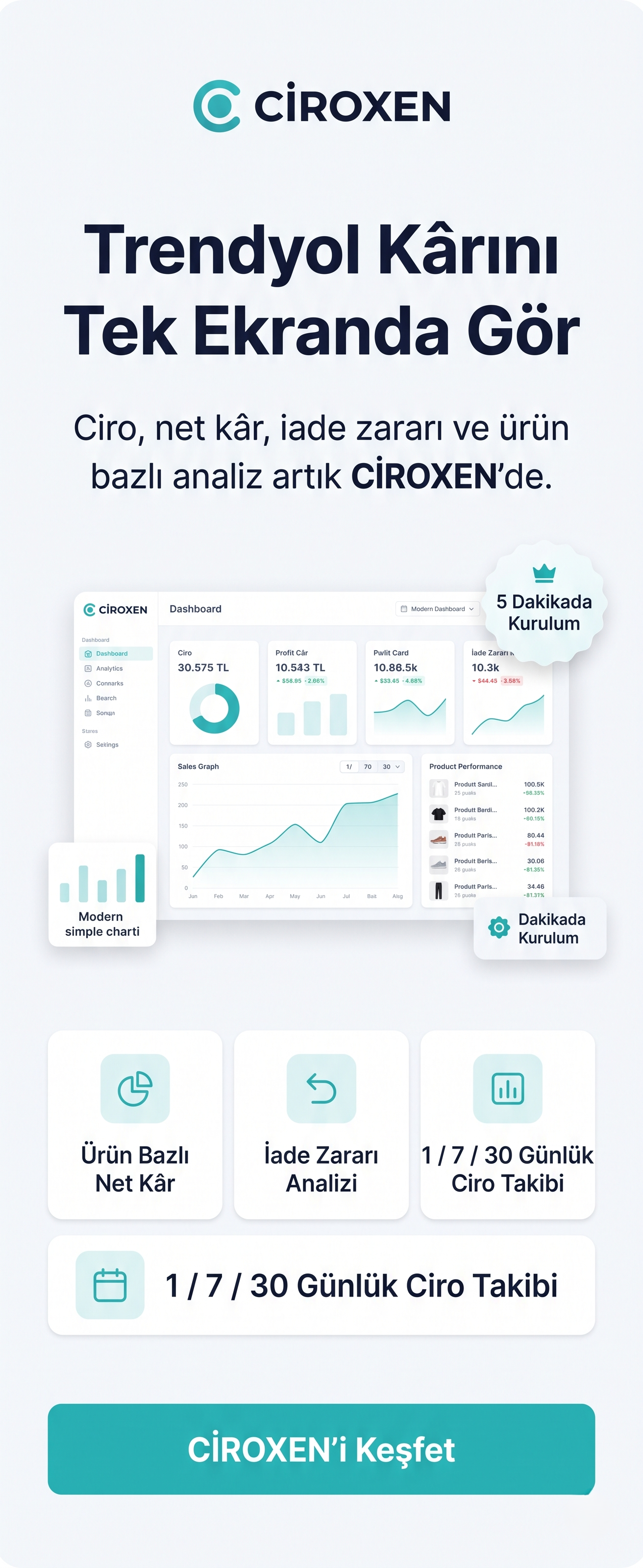 Ciroxen Trendyol profit tracking and revenue analysis dashboard